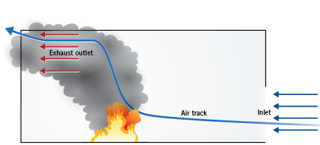 Figures 4. Unidirectional Flow Paths