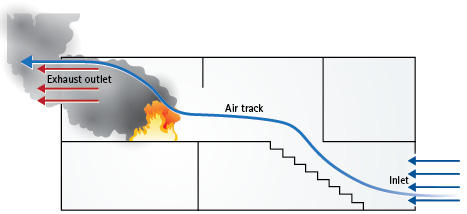 Figures 5. Unidirectional Flow Paths