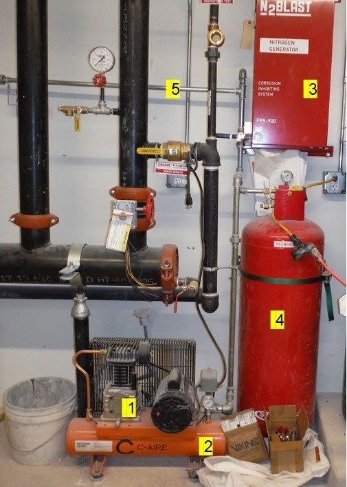 Nitrogen generator connected to a dry-pipe sprinkler system