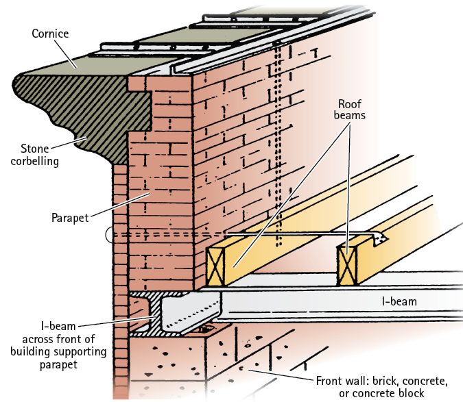 Figure 1. The Parapet 