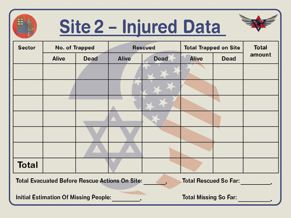 The population behavior officer (PBO) operational worksheet, which is displayed in the command post. This references each site and allows for efficient deployment of assets based on potential rescue.