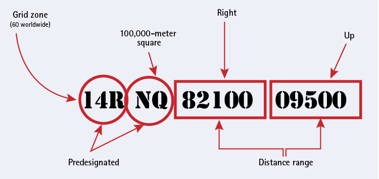 Figure 1. The United States National Grid (USNG) System