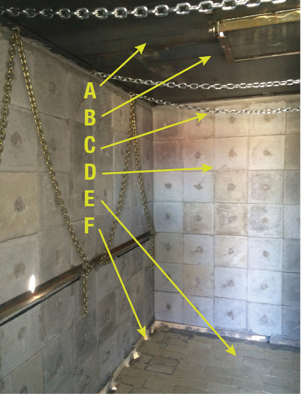 A—A “floating” metal ceiling below the container roof allows expansion without bucking; B—a roof vent, operable inside or outside; C—chains below the ceiling and on the walls with a rail to hold pallets or wood panels; D—a refractory tile thermal liner; E—fire brick pavers with no mortar; F—multiple scuppers. (Photo courtesy of JFB Enterprises.)