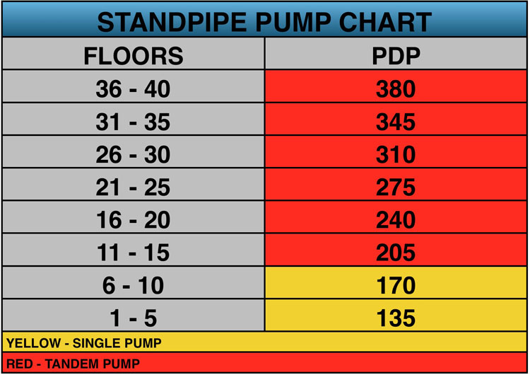 Pump chart