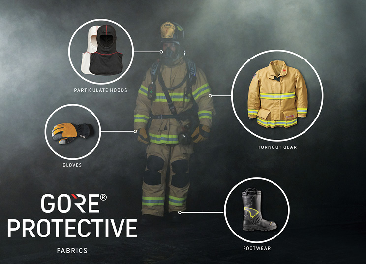 At Gore, we push our fabrics to the limit because safety has no price.