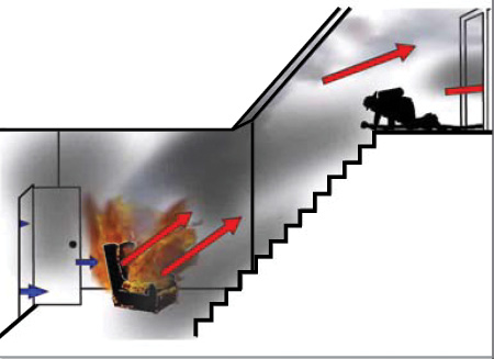 Figure 1. Unidirectional Flow Path