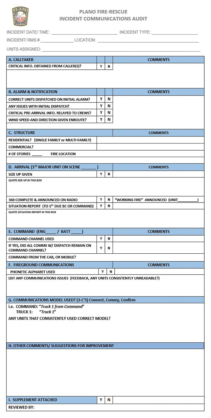 Table 1. Draft of Communications Audit Form