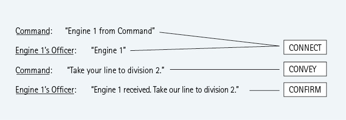 Example: Command Calling Engine 1