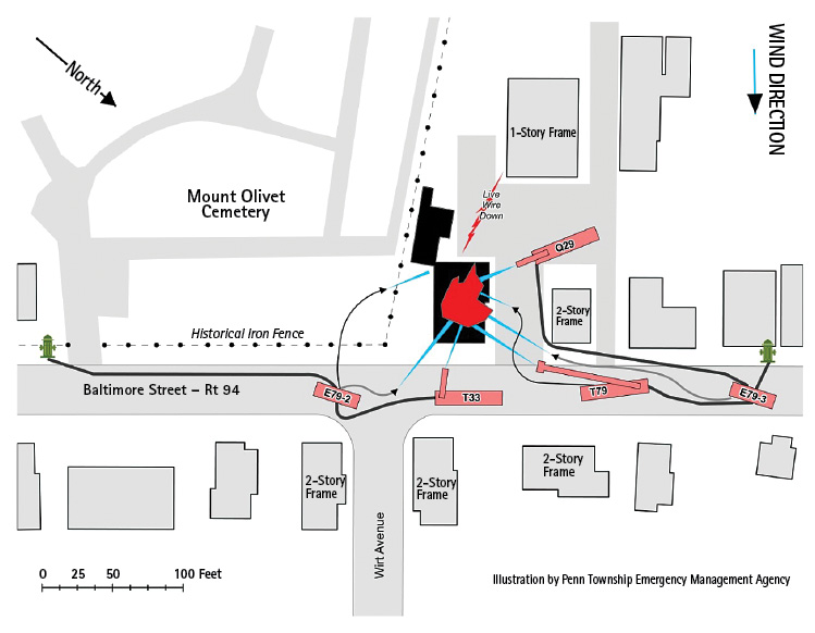 Figure 1. Overhead View of the Incident Scene and General Apparatus Positioning