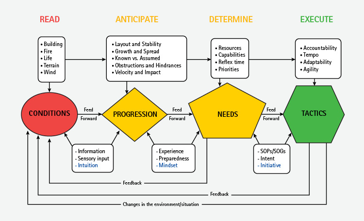 Figure 1. The RADE Loop