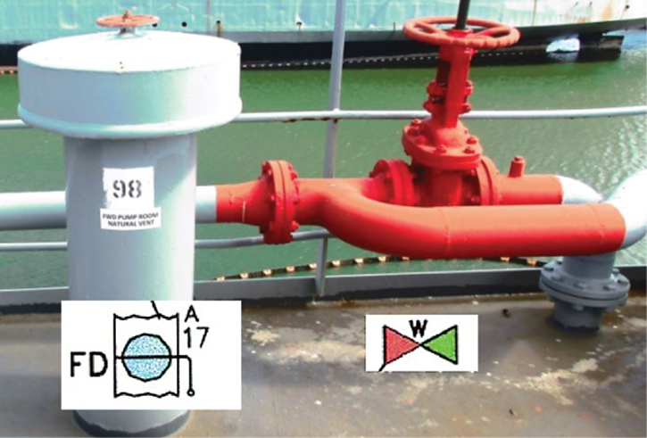 The natural vent and fire main valve on the STBD side upper deck with symbols as they appear in the fire plan.