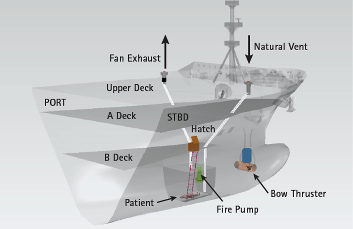 Figure 3. Internal Layout of the Bow Section