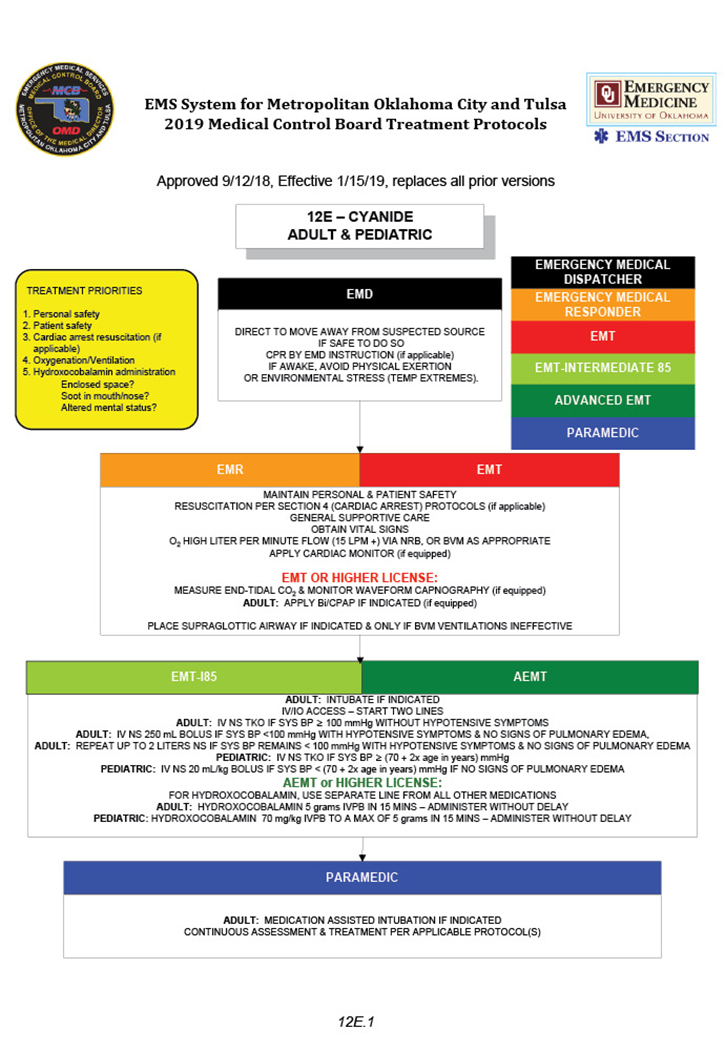 The TFD’s Emergency Medical System for Metropolitan Oklahoma City and Tulsa 2019 Medical Control Board treatment protocols.