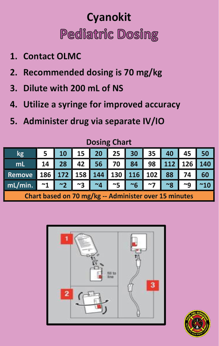 The TFD’s Cyanokit Pediatric Dosing card.