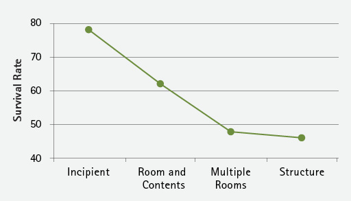 Figure 3. Interior Fire Conditions on Entry