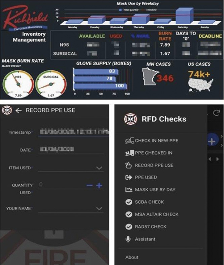 During the COVID-19 pandemic, data is gathered by a mobile app to produce a real-time dashboard of PPE inventory, burn rate, and out-of-stock estimates.