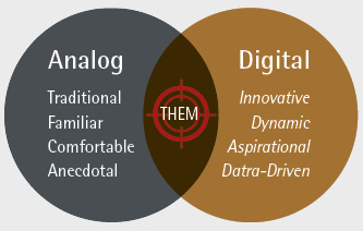 Analog vs. Digital