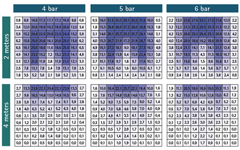 Table 2