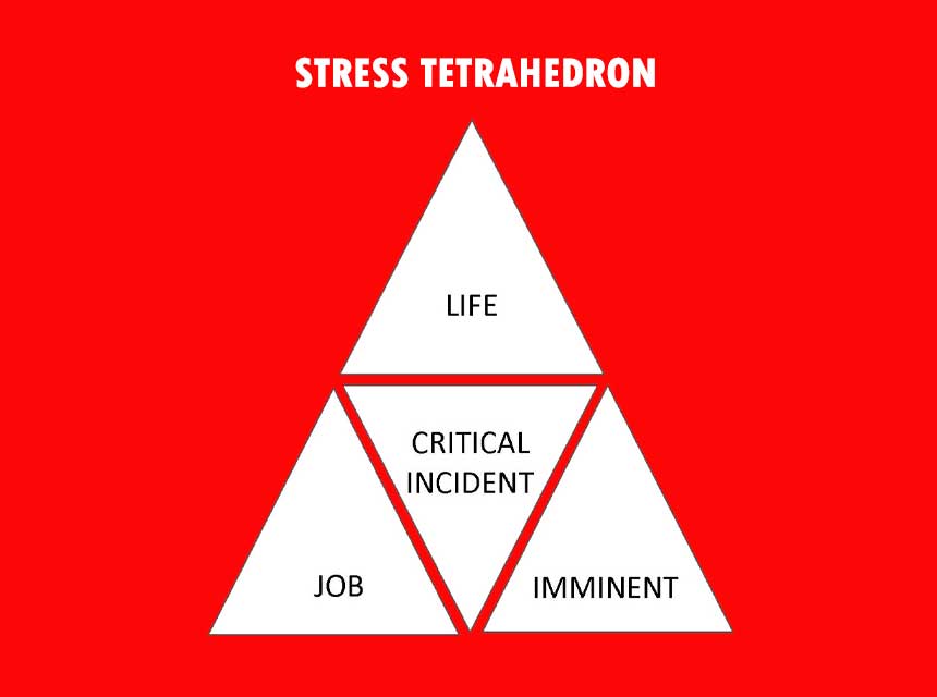 Stress tetrahedron