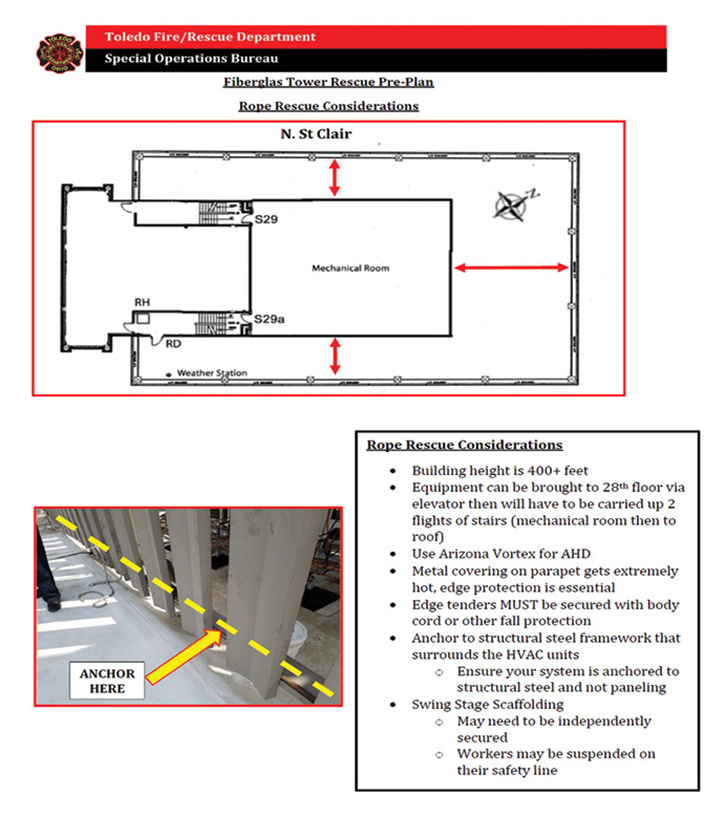  The “Scenarios” section of a rescue prelan.