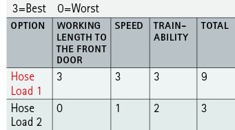 Option Evaluation Tool