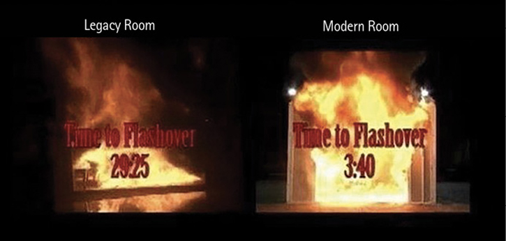 Comparison of room furnishings’ time to flashover.