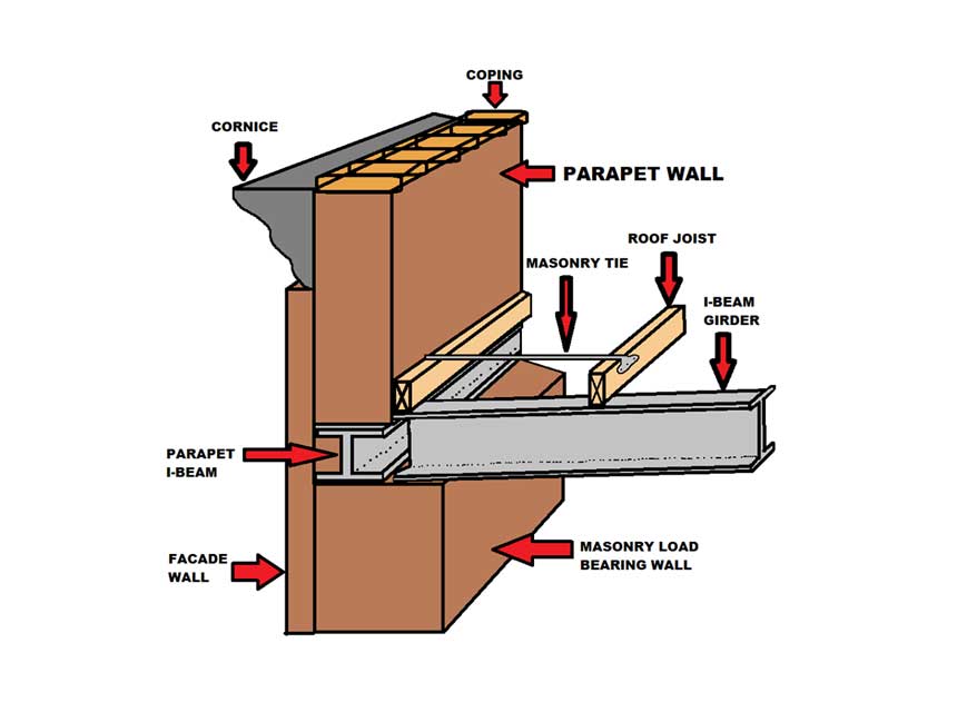 Parapet wall diagram