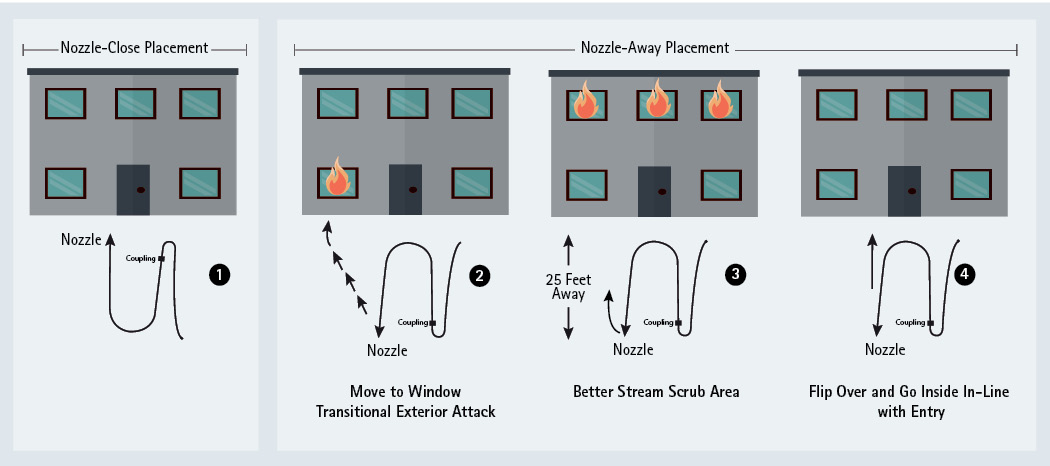 In-Line Nozzle Placement. Figure by author