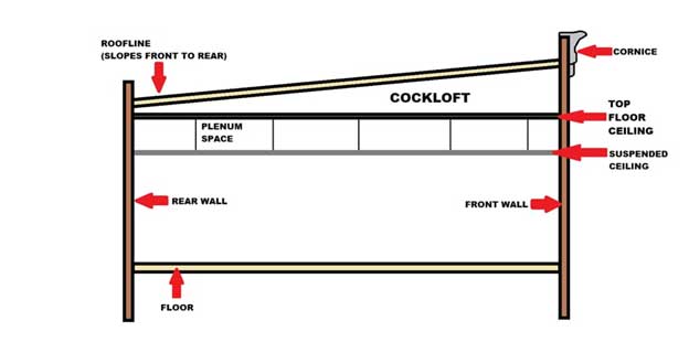 Cockloft diagram