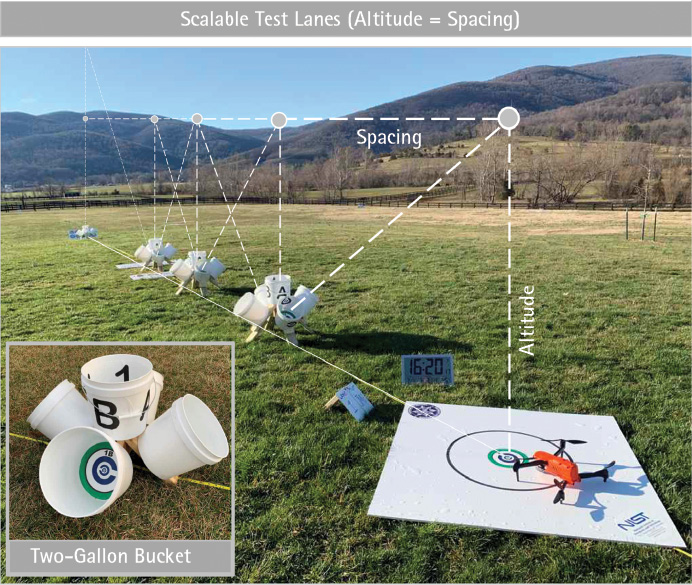 Evaluating drone pilots skills