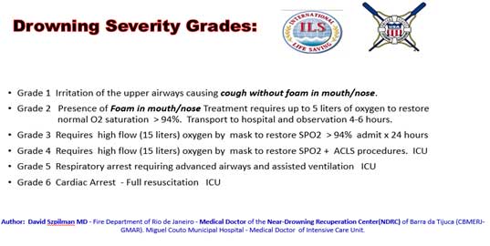 Drowning severity grades