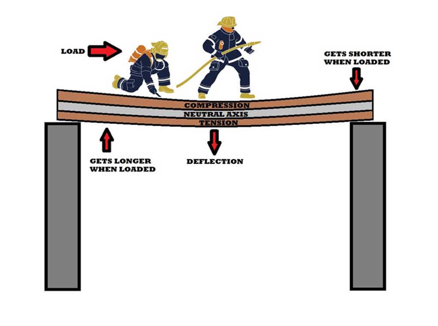 Beam and girder failure illustration