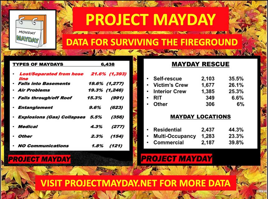 Project Mayday