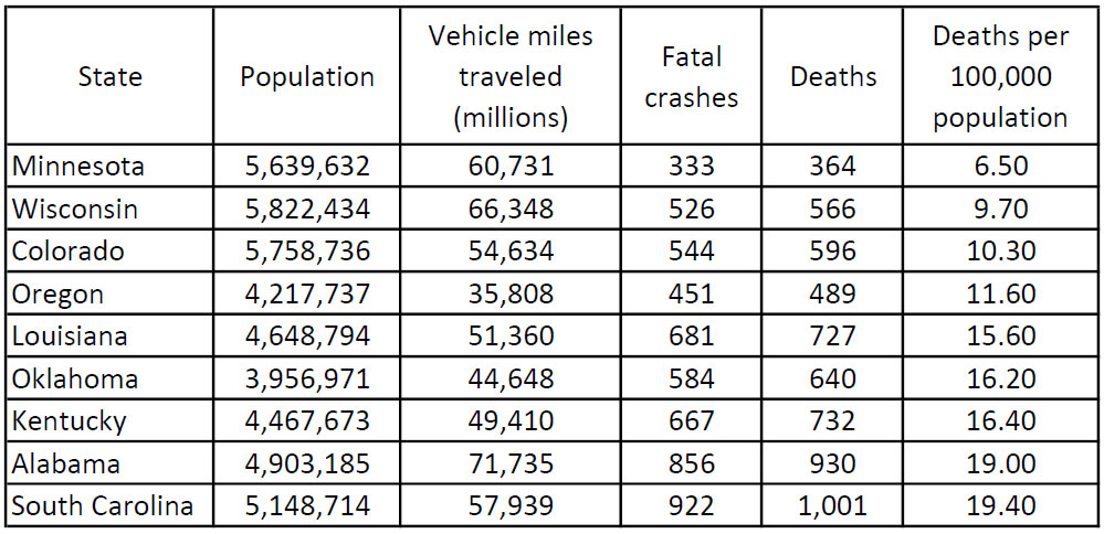 MVC fatality data