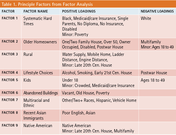 Table 1