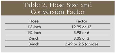 Table 2. Hose Size and Conversion Factor