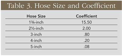 Fire Pumping Calculations: Table 3. Hose Size and Coefficient