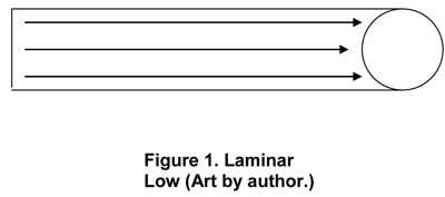 Figure 1. Laminar Flow