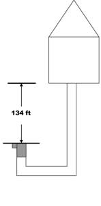 Figure 3. Elevation from Top of Water to Height of Outlet