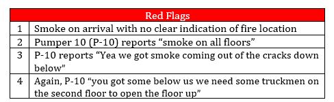 Red flags in collapse zone