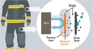 Firefighters PPE and PFAS