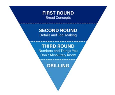 firefighter promotional exam memorization strategies