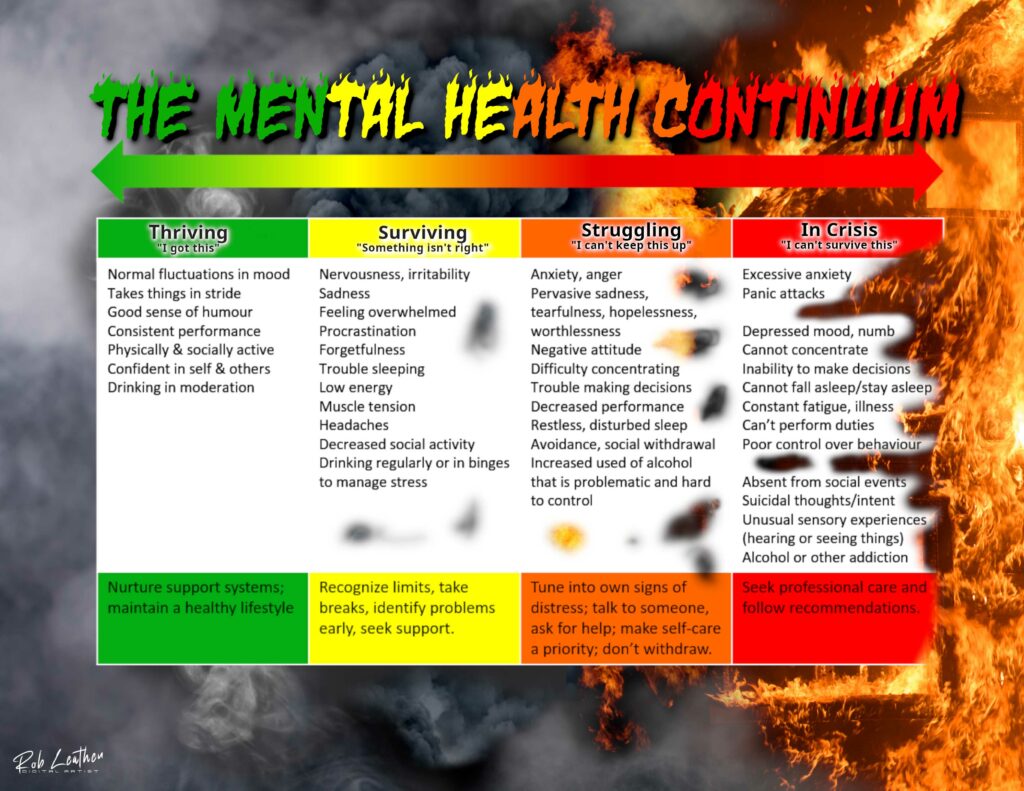 The mental health continuum