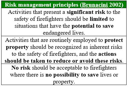 Risk management principles in commercial buildings