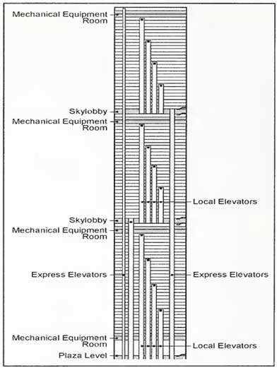 WTC elevator banks