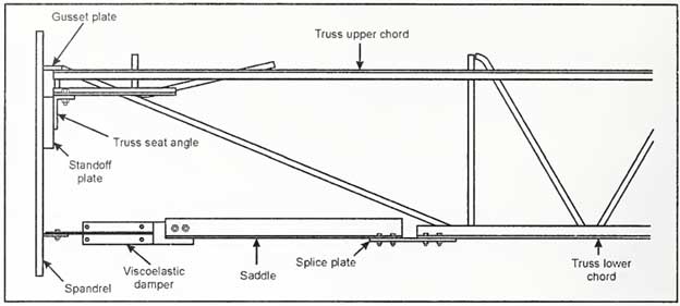 Bottom chord WTC truss