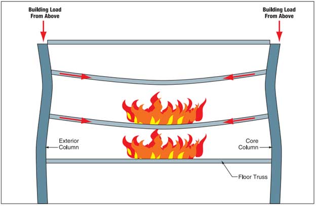 perimeter columns pull inward