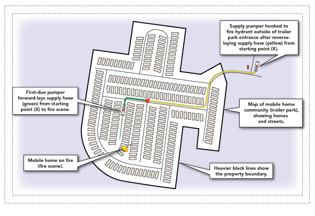 A Split Lay in a Large Mobile Home Community