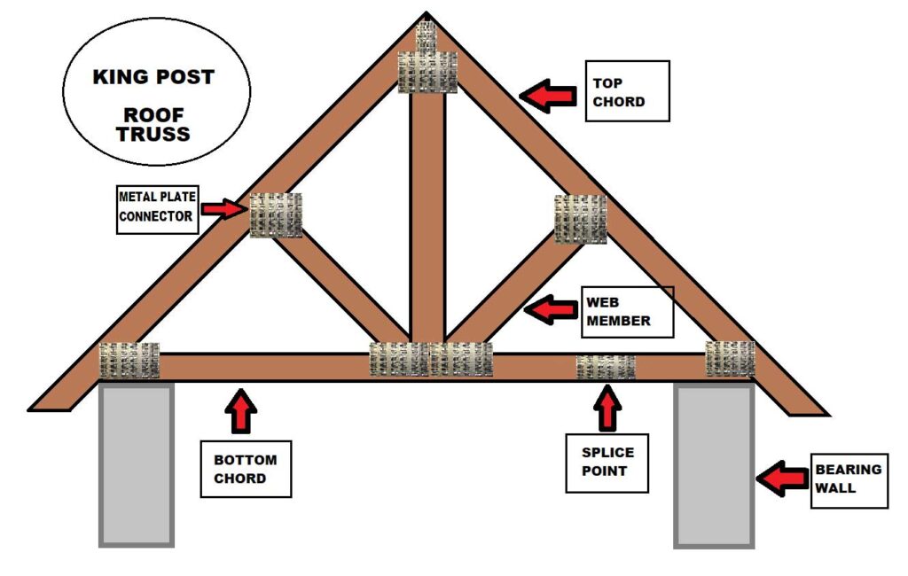 King post roof truss