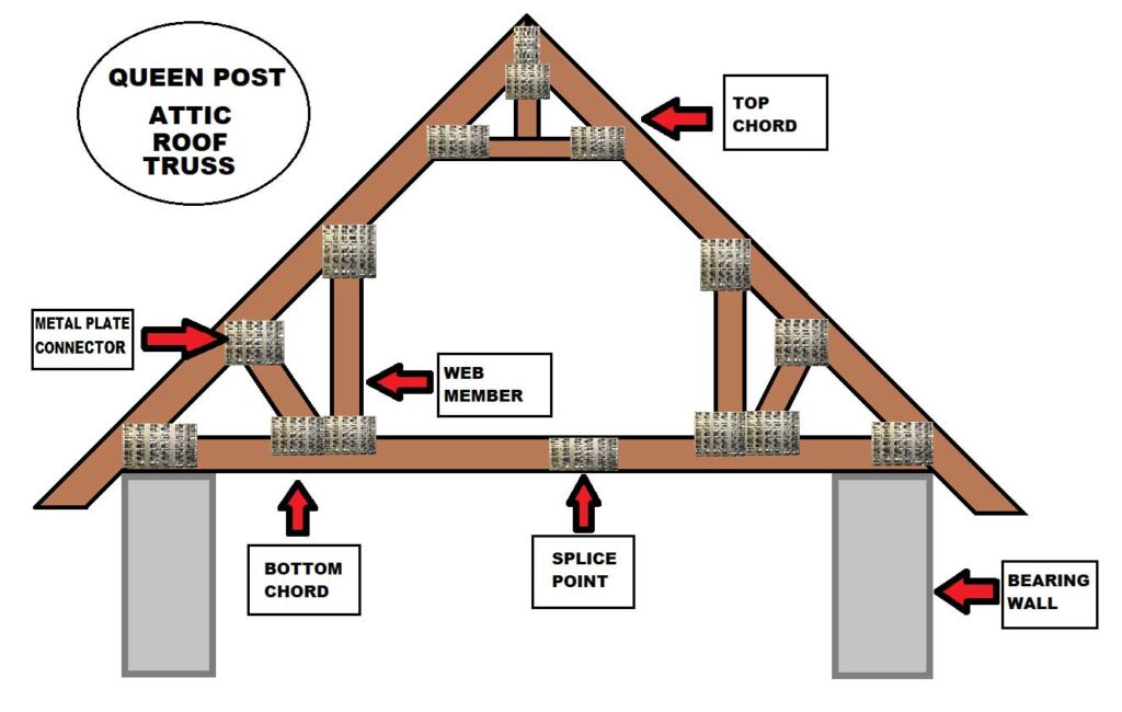 Queen post roof truss